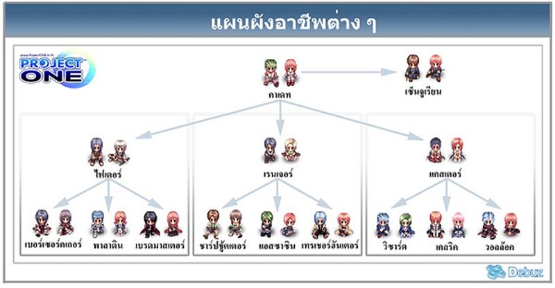 ภาพ:Job tree.jpg